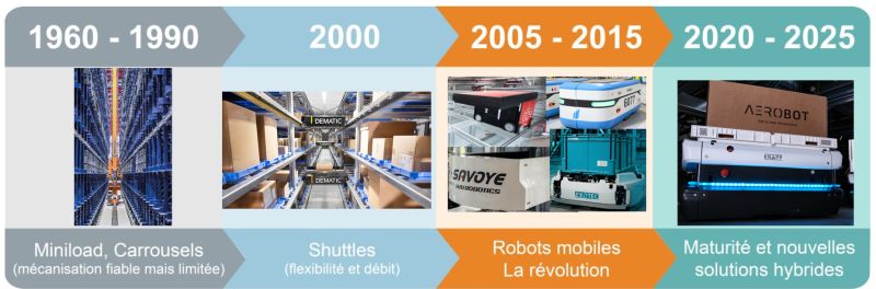 Petite histoire du Goods-to-Person (GTP)